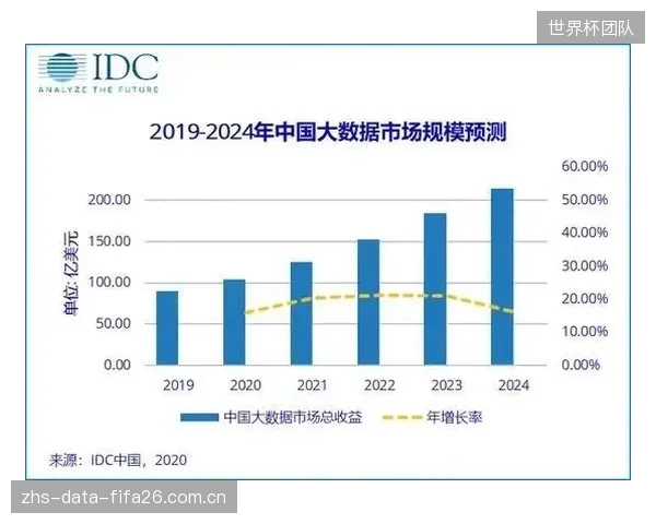 烧掉数百万预算后,体育数据湖项目如何才能破解“建而不用”的魔咒? 烧掉数百万预算后,体育数据湖项目如何才能破解“建而不用”的魔咒?